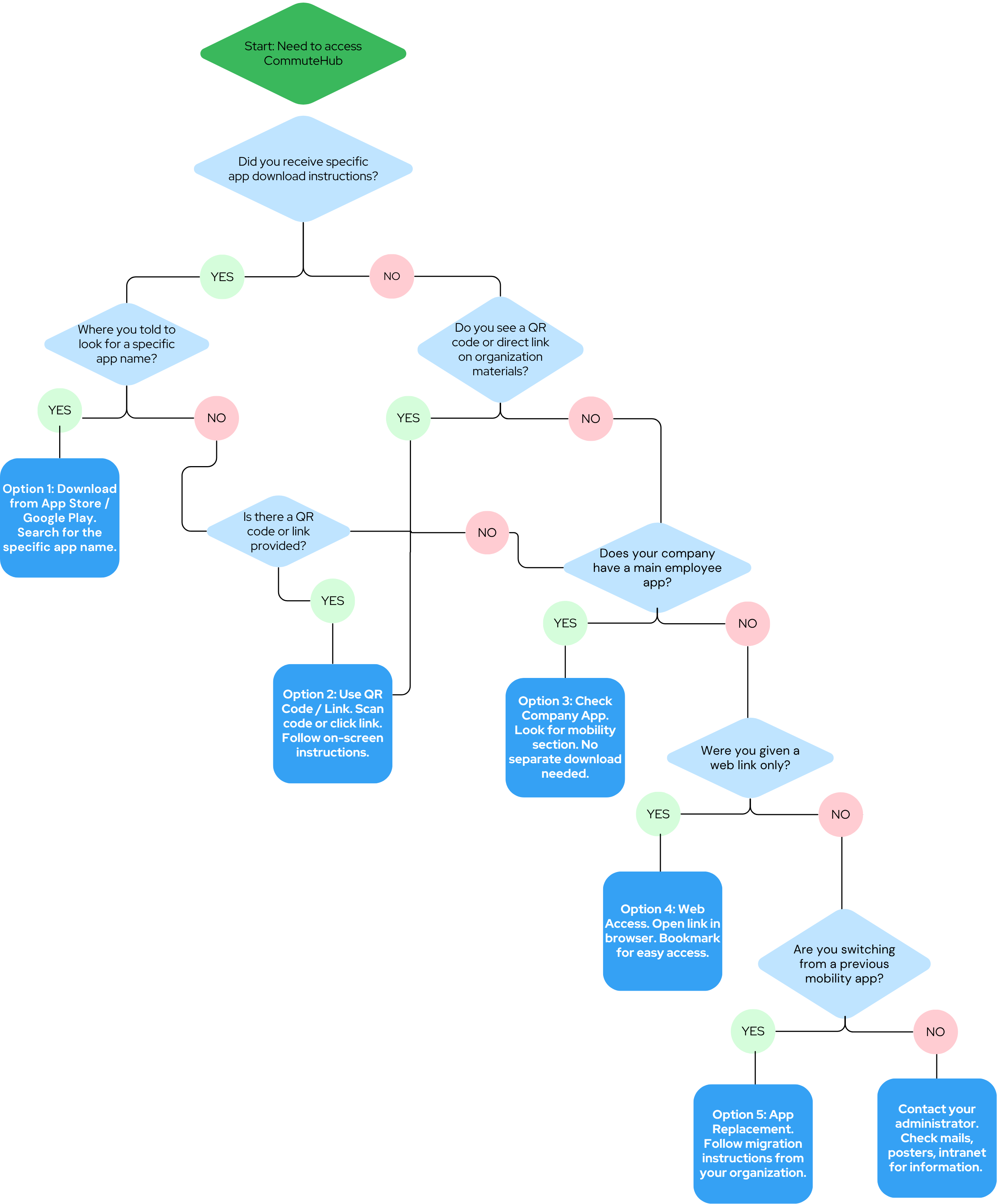 Image_how_to_access.png